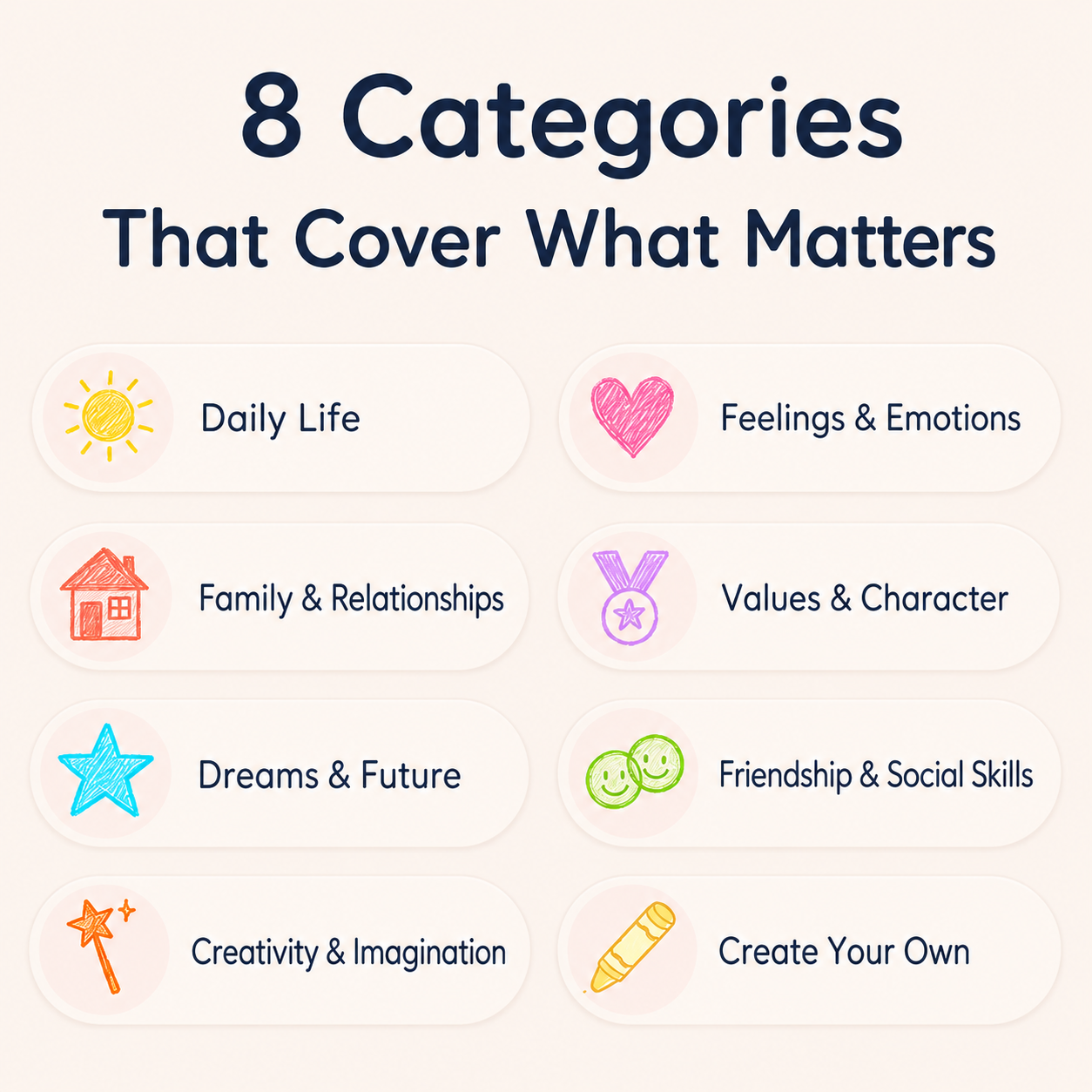 An infographic titled '8 Categories That Cover What Matters' on a pale pink background, listing eight labeled categories with simple colored icons: Daily Life, Feelings & Emotions, Family & Relationships, Values & Character, Dreams & Future, Friendship & Social Skills, Creativity & Imagination, and Create Your Own.