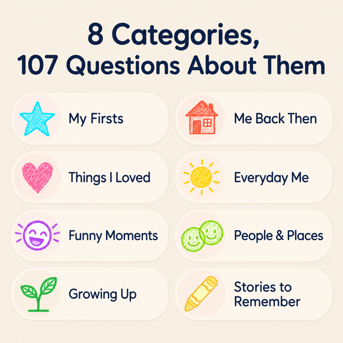 The eight About Me categories: My Firsts, Me Back Then, Things I Loved, Everyday Me, Funny Moments, People & Places, Growing Up, Stories to Remember