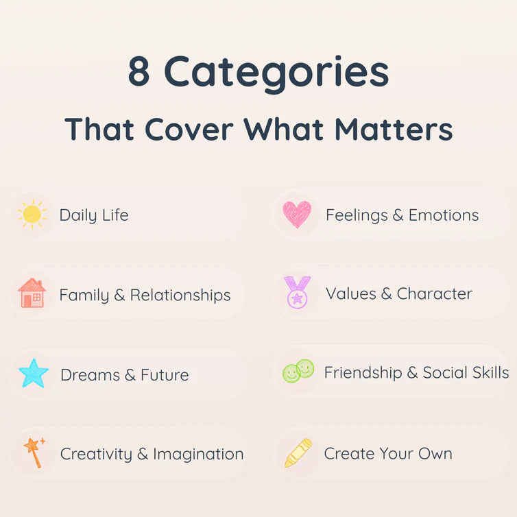 Tell Me Cards 8 conversation categories: Daily Life, Feelings & Emotions, Family & Relationships, Values & Character, Dreams & Future, Friendship & Social Skills, Creativity & Imagination, and Create Your Own